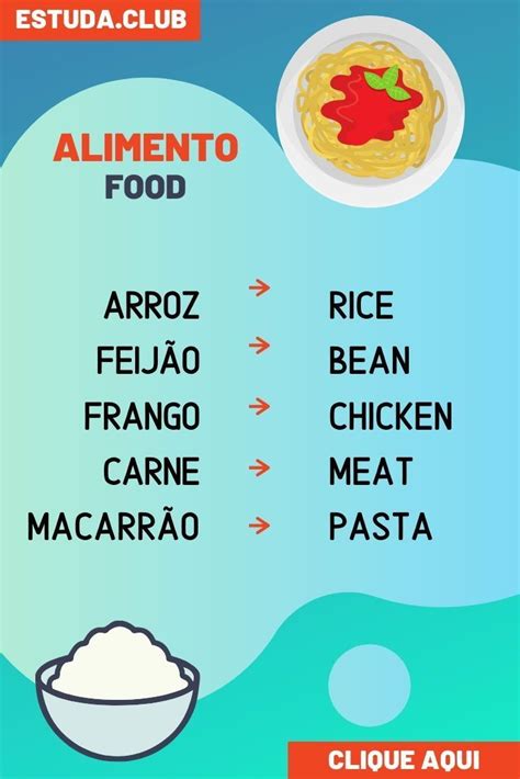 Alimento aprender ingles learn english food arroz feijao frango estudar ...
