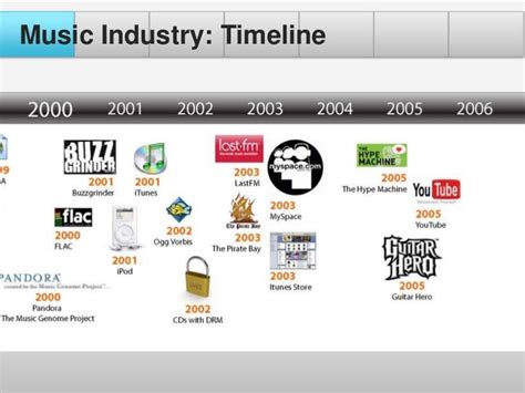 Music Industry