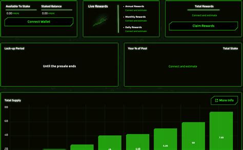 Can Future Pepe End the Era of Meme Coin Rug Pulls? One of the Best