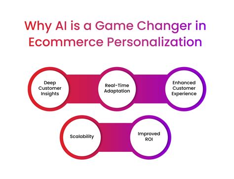 The Future of AI Powered Ecommerce Personalization in 2025 & Beyond