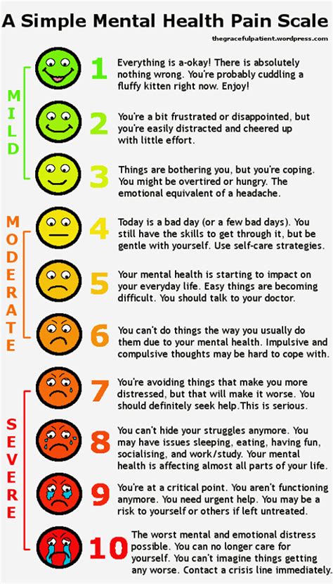 Corona Anxiety Scale Hot Sex Picture