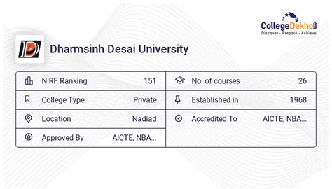 DDU Nadiad Fees Structure & Courses List 2024-25