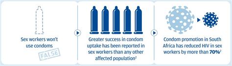 Stigma Against Sex Work Increases Risk Of Hiv Desmond Tutu Health Foundation
