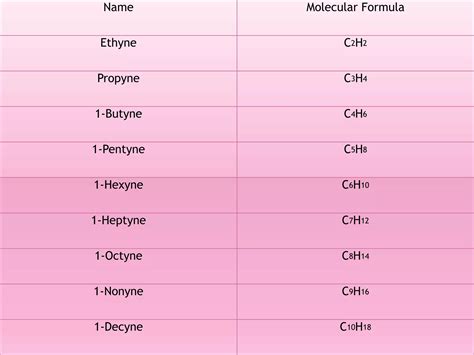 Functional groups | PPTX