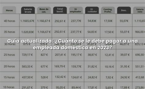 Guía actualizada Cuánto se le debe pagar a una empleada doméstica en