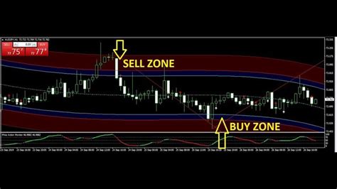 Best Forex Trading System Review