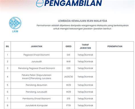 Lembaga Kemajuan Ikan Malaysia Lkim