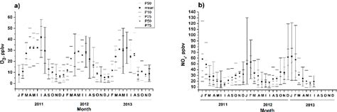 Table 1 from Impact of VOCs and NOx on Ozone Formation in Moscow | Semantic Scholar