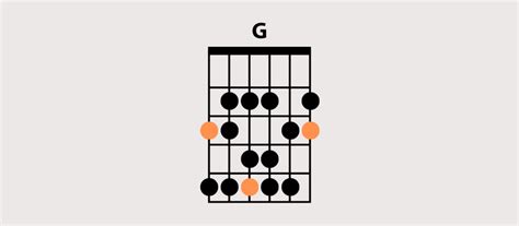 How To Play The G Major Scale On Guitar - Guitarist101