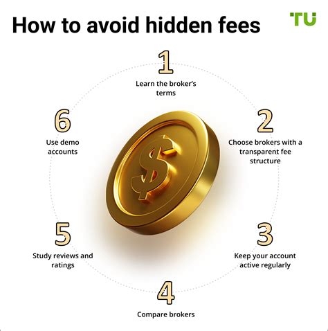 All Types Of Forex Fees And Hidden Costs Explained