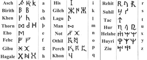 Short Twig Runes Archives — The Rational Heathen