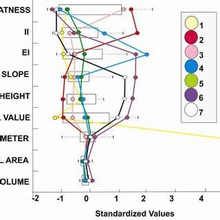 Parallel box plot graph showing the relationships between the groups... | Download Scientific ...