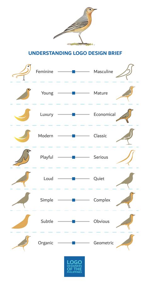 This Simple Chart Explains What Common Terms In A Logo Design Brief Mean