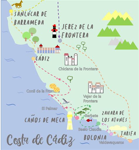 Ruta por la costa de Cádiz en autocaravana Itinerario Mapa Pareja