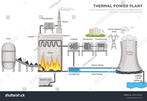 thermal power plant diagram illustrates process stock vector royalty
