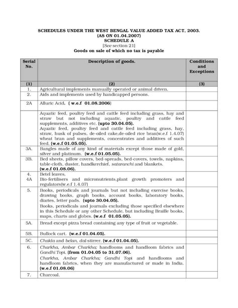 Pdf Schedules Under The West Bengal Value Added Tax Act