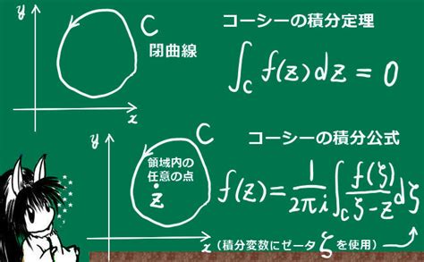 コーシーの積分定理 理数系学習サイト Kori