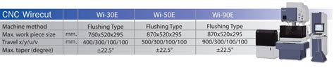 Wire Cut Edm Flushing Type