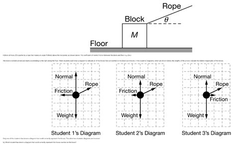 Solved B For The Incorrect Student Diagrams Explain Why Chegg