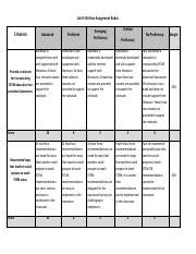 Unit 5 Written Assignment Rubric Pdf Unit 5 Written Assignment Rubric