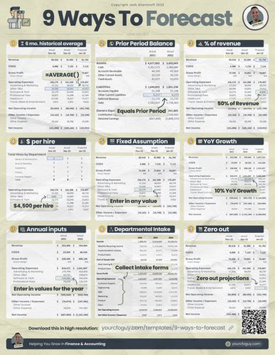 Ways To Forecast Your Cfo Guy