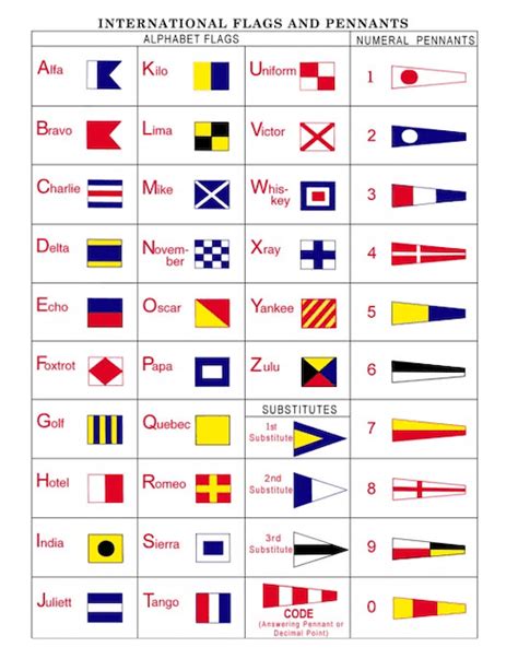 The Nautical Flag Alphabet for Beginners