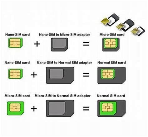 Купить АДАПТЕРЫ NANO SIM/MICRO SIM CARD NANO/SIM + ключ: отзывы, фото и ...