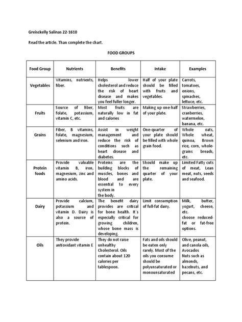 Food Groups Chart | PDF | Fat | Cooking Oil