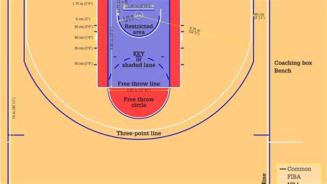 Ncaa Basketball Scoring Rules at Arthur Popp blog