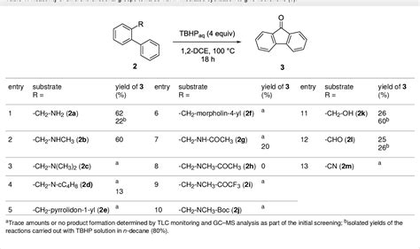 Table 2 From Synthesis Of Highly Substituted Fluorenones Via Metal Free