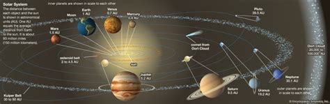 33+ Sol Solar System PNG - The Solar System