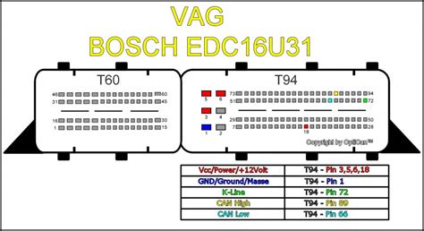 Dateivag Edc16u31 Obd Technik Wiki
