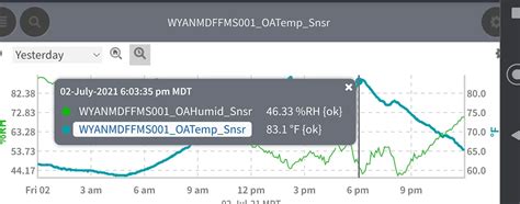 Data Center Temperature Monitoring | FMS Integration