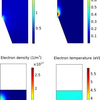 The Spatial Distributions Of Different Time Averaged Plasma Parameters