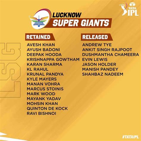 ipl  retention lucknow super giants squad lsg retained