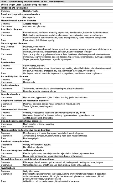 Lyrica Adverse Reactions | MIMS Philippines