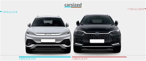 Dimensions BYD Atto 3 2022 Present Vs BYD Tang 2018 Present