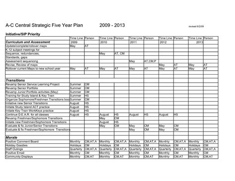 financial plan template  spreadsheet templates  busines score business plan template