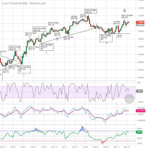 Norvast On Twitter The EURO Printed A HCH On Day 24 In An Expected