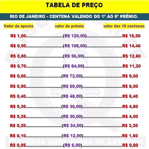 2 Reais Na Milhar E Centena Paga Quanto