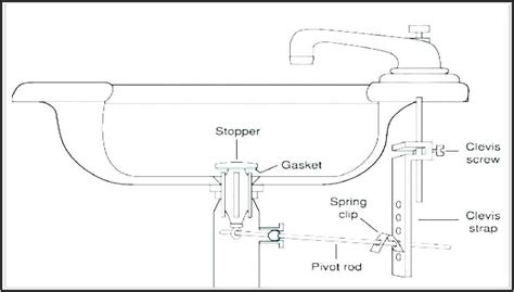 diagram  bathtub drain pipe  pearline beard blog