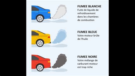 COULEURS DE FUMEE D ECHAPPEMENT DE VOITURE ET CE QU ELLES VOUS DISENT