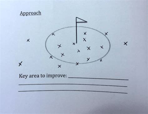 Golf Chipping Drills & Practice Games – Golf Insider