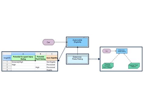 Automated Insurance Premium Calculation - FlexRule Resource Hub