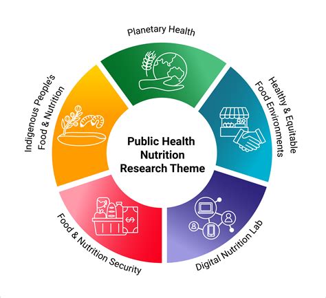 Salary Outlook for Public Health Nutrition Professionals 25