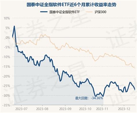 12月18日基金净值：国泰中证全指软件etf最新净值07839，跌166股票频道证券之星