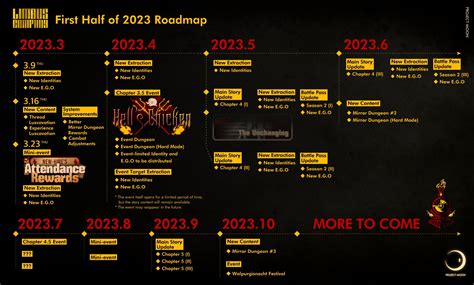 Limbus Company 2023 Roadmap : r/gachagaming