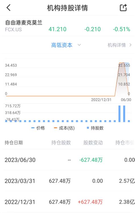 13f追踪：高瓴大举加仓微软、建仓游戏公司，喜马拉雅资本清仓美光财富号东方财富网