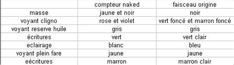 Montage compteur naked NITRO Electricité Forum Scooter System