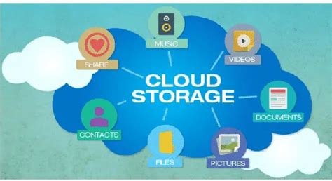 What Is Cloud Storage Architecture Types Advantages And Disadvantages